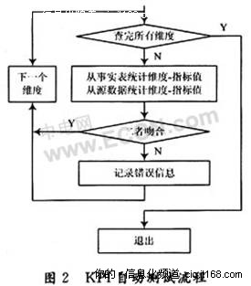 基于可复用构件思想的ETL架构设计
