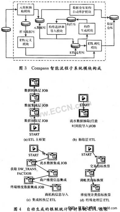 银联统计分析系统ETL构件识别与架构设计