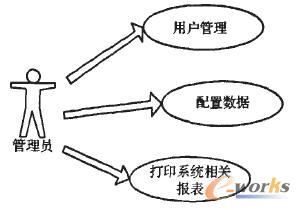 图1 系统管理员用例图