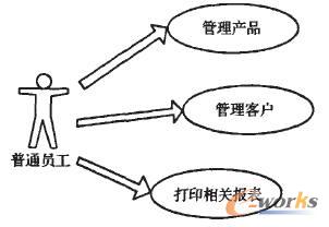 图2 普通员工用例图