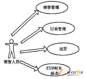 中小型商业企业客户关系管理系统的研究与设计