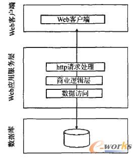 图5 系统结构图