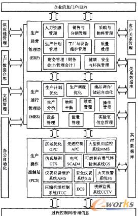 纺织机械制造执行系统界面图