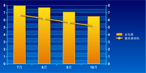 Datcent NPS远程环境监测产品 让机房更加安全环保