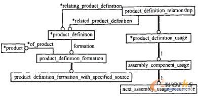 产品装配信息模型中主要实体间的关系