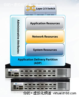 加强虚拟化功能 A10网络AX挺进云计算