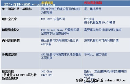 加强虚拟化功能 A10网络AX挺进云计算