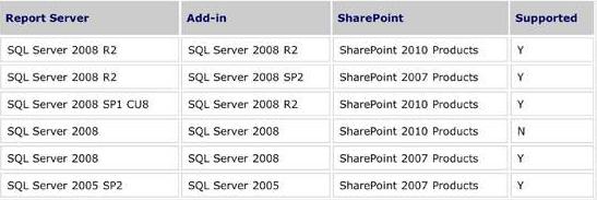 备用访问映射支持