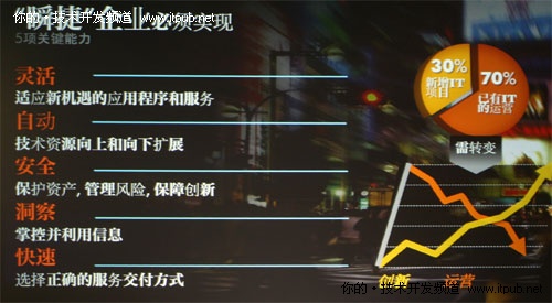 HP符标榜:三大趋势驱动企业变革