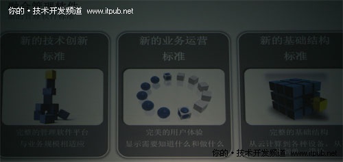 三方面因素催生下一代管理软件新标准