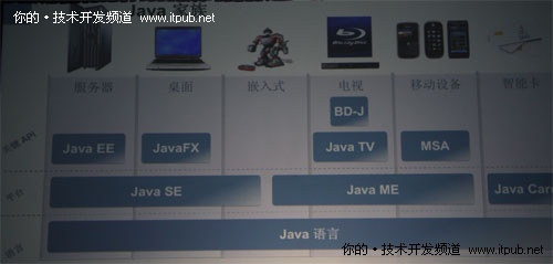 JavaOne:探索Java未来发展战略和方向