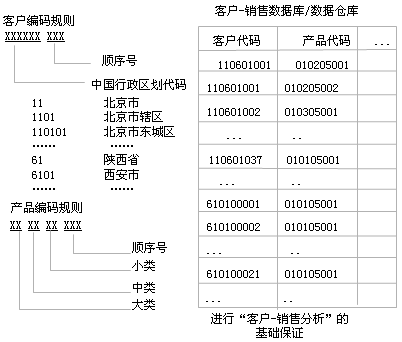 IT规划如何更加务实