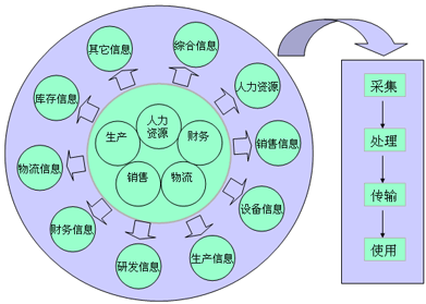 IT规划如何更加务实
