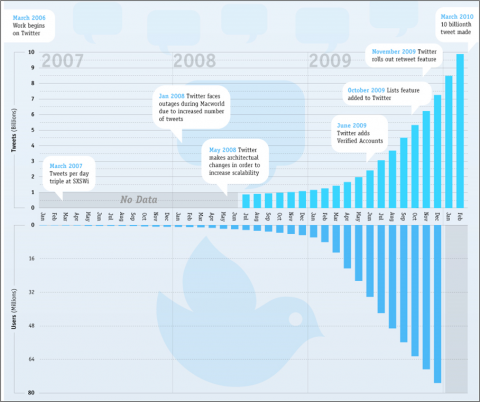 重口味:云计算与移动厕所的相似性