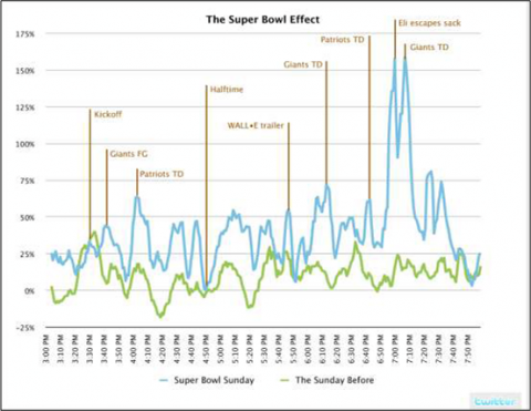 重口味:云计算与移动厕所的相似性