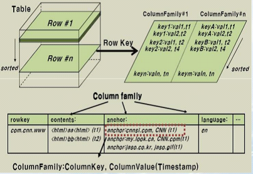 解读:基于hadoop的大规模数据处理系统_云技