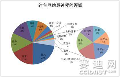 安全报告称网购人群成病毒入侵重点对象_安全