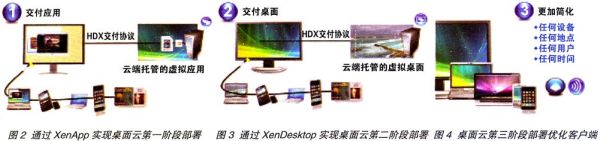 桌面云:云计算在前端的体现 桌面云:云计算在前端的体现