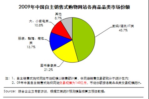 电子商务案例分析--飞虎乐购(第3页)_电子商务