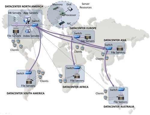 云+绿色 引领数据中心发展的两面旗帜 