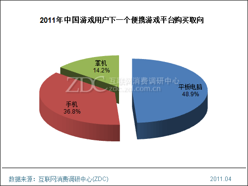 平板电脑渗入游戏领域 潜力与隐患并存 