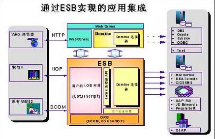 创新项目的例子