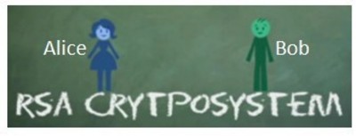 Alice与Bob在准入控制中的奇妙冒险 后RSA的想象