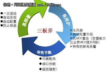 网管员心声：实践为王 爱你真的不容易