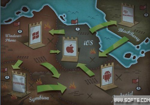 移动应用开发技术选择六要素：慎重选平台