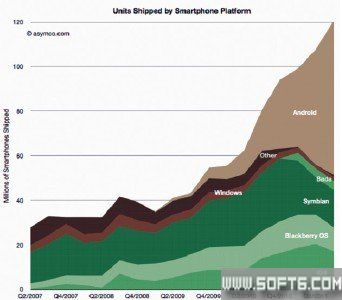 移动应用开发技术选择六要素：慎重选平台