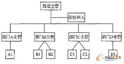 企业危机事件处理流程改进_bpm_cio时代网