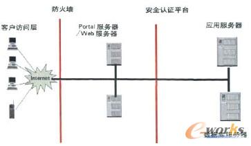 图2 方案物理结构