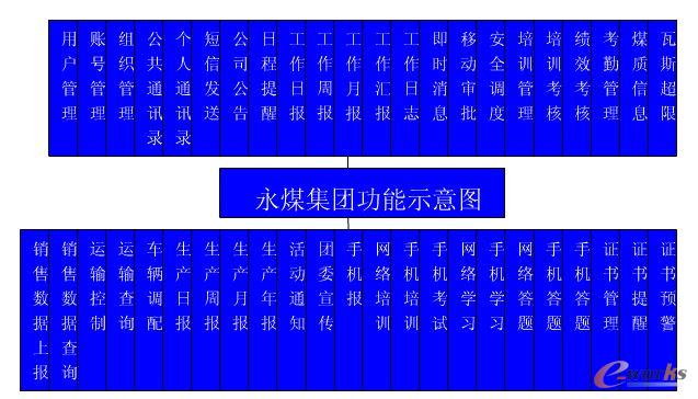 永煤集团功能示意图