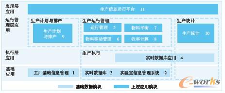 图3 MES系统架构