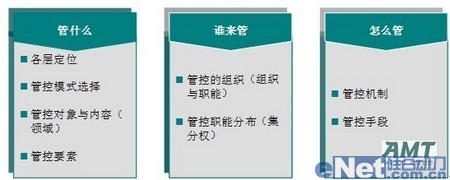 AMT管理咨询：构建刚柔相济的集团管控体系