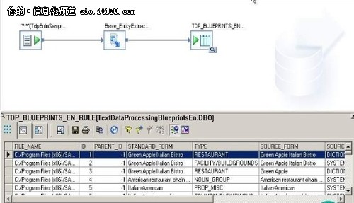 解读SAP BusinessObjects BI 4.0功能