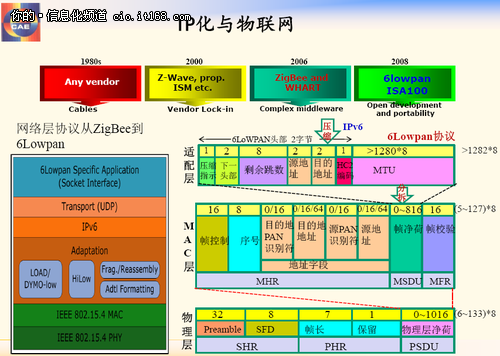 寻找物联网最亲民的切入点:车载系统