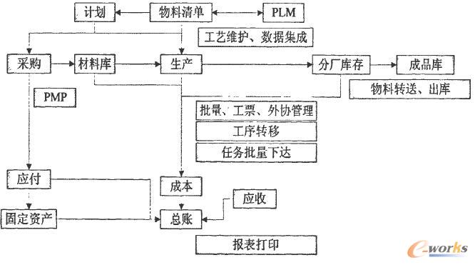 整合后的系统结构