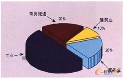 图1 调查对象分布