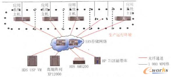 异构存储环境下的虚拟化整合设计及实施(第2页