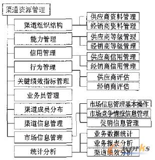 表2 SCM实施后的功效