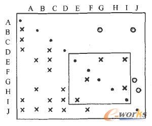并行操作流程图