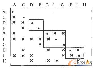 流程重新编排图
