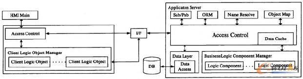 图1 MES系统结构图