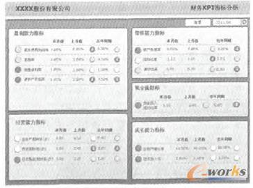 商业智能终端产品&mdash;&mdash;销售收入驾驶舱