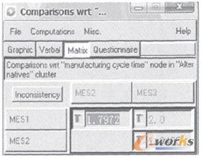 图2 在&ldquo;减少制造周期&rdquo;标准下优势度输入