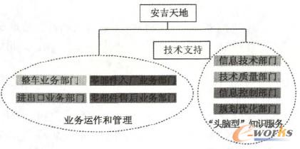 图1 安吉天地知识导向型组织架构