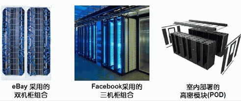 集装箱式数据中心的部署与实施 集装箱式数据中心的部署与实施