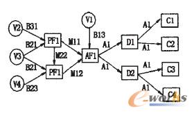 大型印刷包装企业ERP与供应链系统集成的研