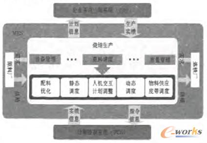 图2 系统结构